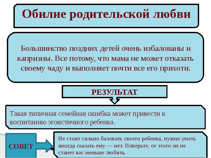 Типичные ошибки родителей в воспитании детей Cлайд №6