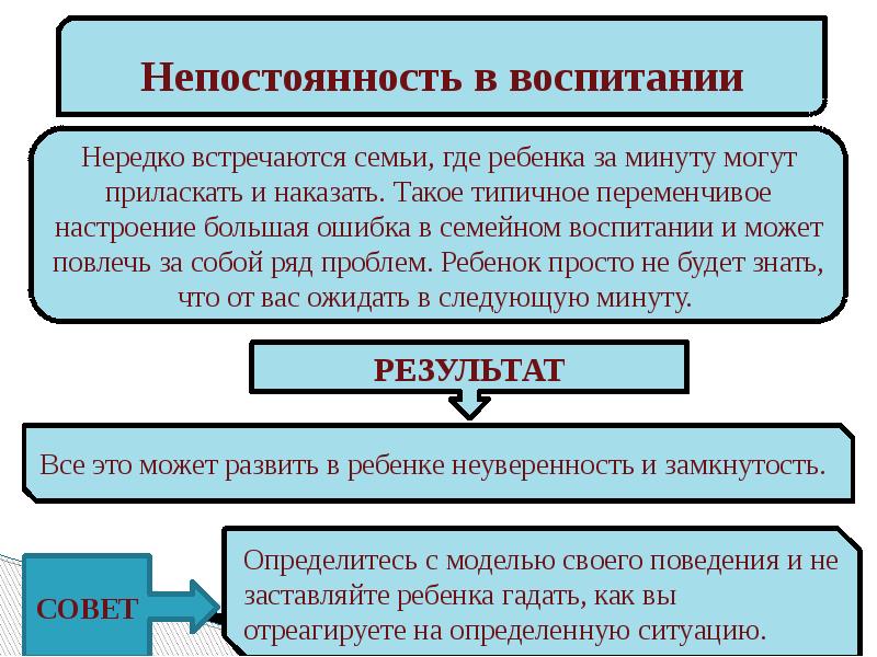 Типичные ошибки родителей в воспитании детей Cлайд №9