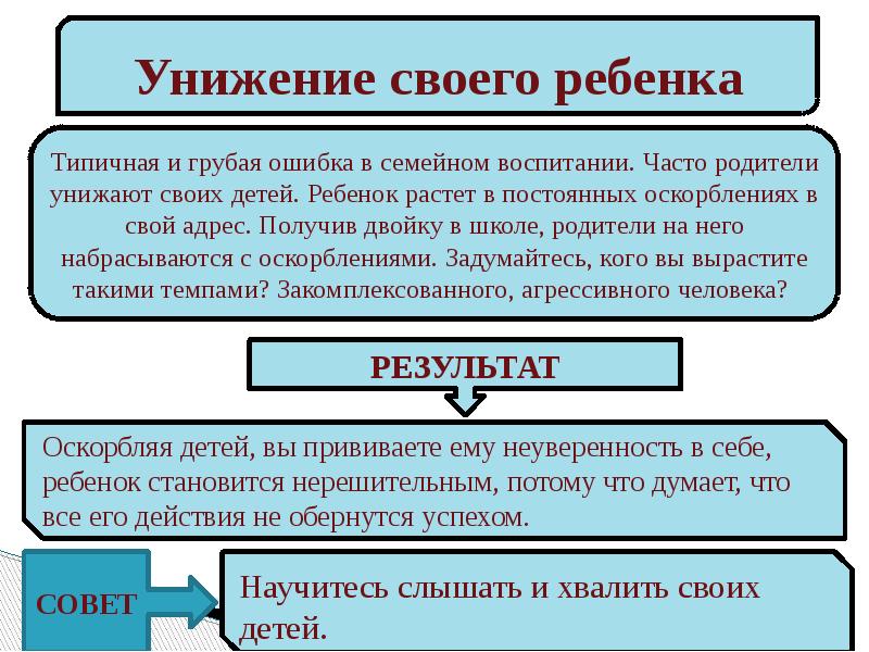 Типичные ошибки родителей в воспитании детей Cлайд №10
