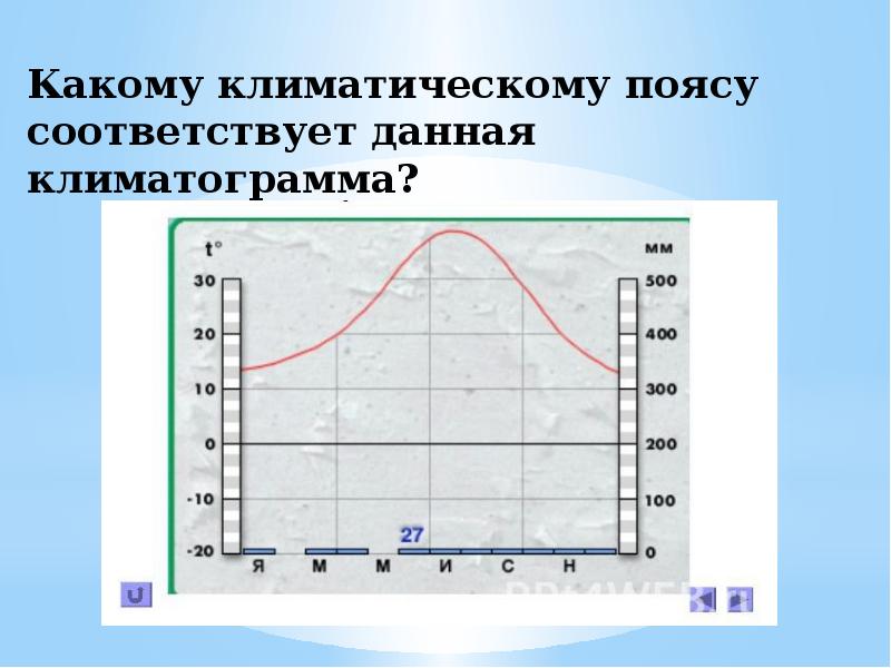 Определите какому климатическому поясу под соответствующей климатограммой. Климатограммы климатических поясов Евразии. Какому климатическому поясу соответствует климатограмма. Климатограммы внутренних вод. Какая климатограмма соответствует данному климатическому поясу?.