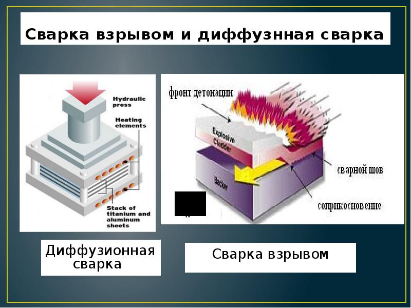 Сварка взрывом схема