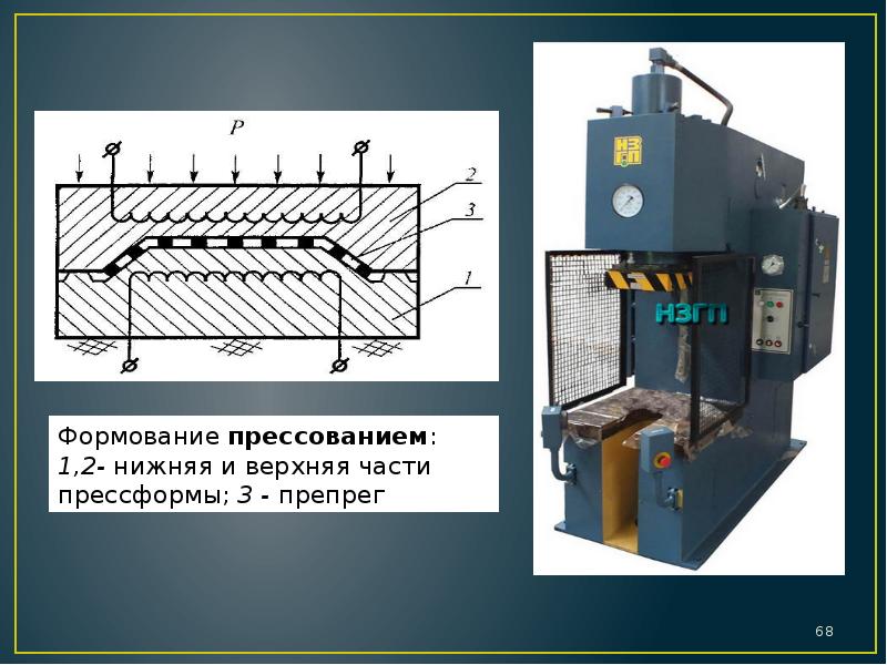 Формовочные материалы презентация