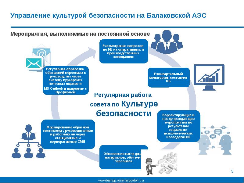 Культура безопасности презентация охрана труда на предприятии