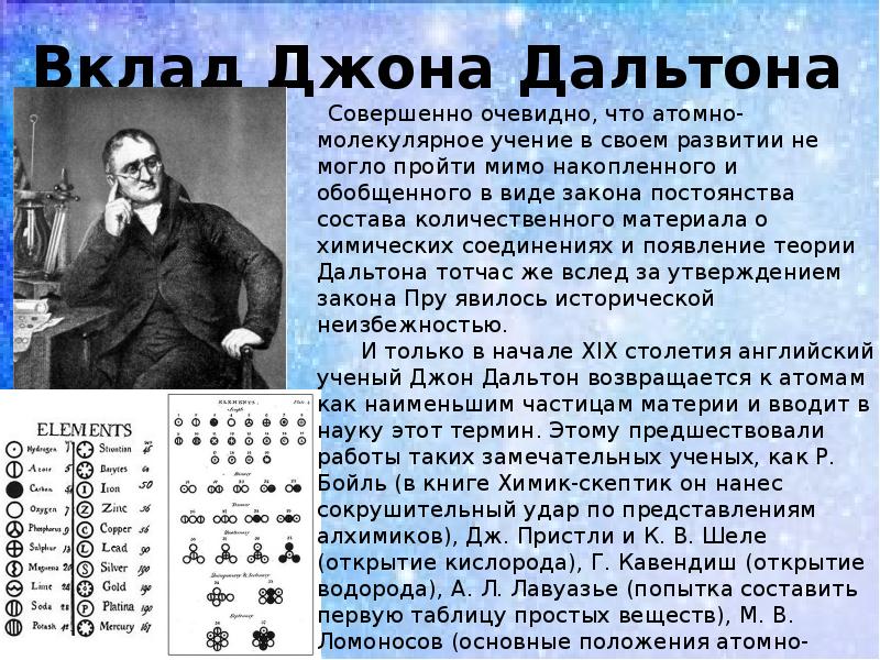 Джон дальтон презентация