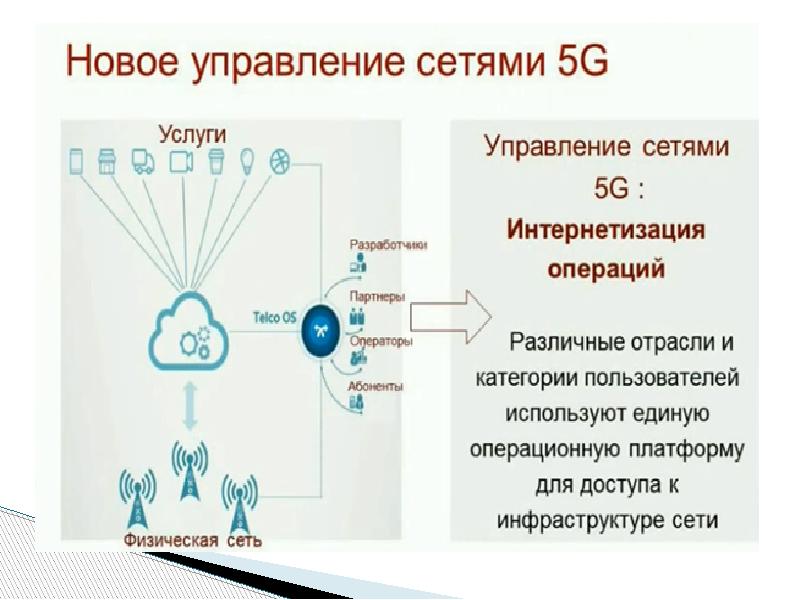 Презентация на тему 5g интернет