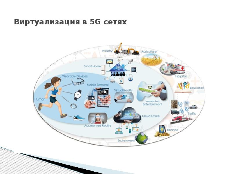 5g сети презентация