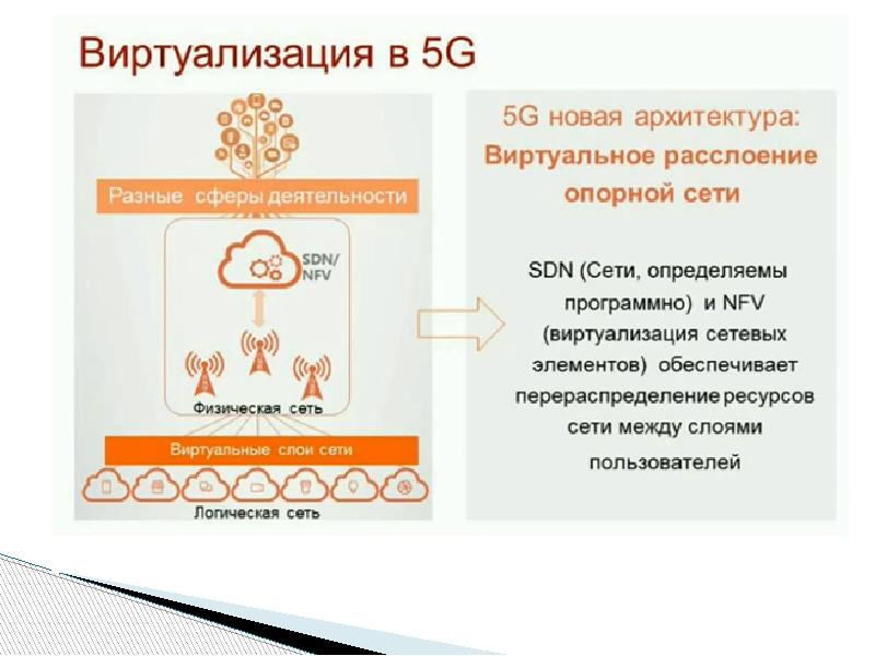 Презентация на тему 5g интернет