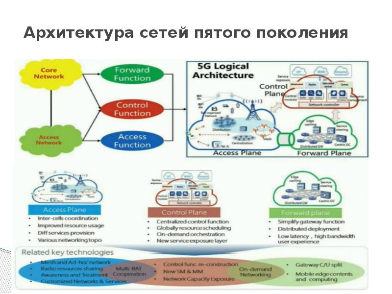 Презентация на тему 5g интернет