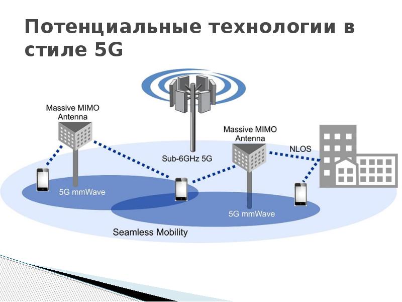 Сеть 5 6. Потенциальные технологии в стиле 5g. Технология mimo презентация. Технологии беспроводной связи 5g инфографика. Технология VX.