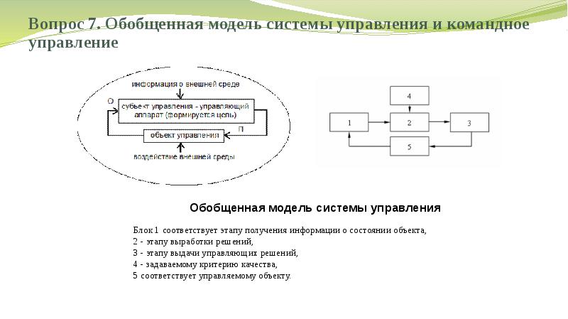 Обобщить и представить. Обобщенная модель системы управления. Обобщенная структура системы управления. Обобщенная модель проекта управления. Обобщенная модель проекта как объекта управления.