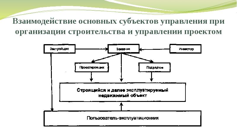 Управление проектами в строительстве мгсу