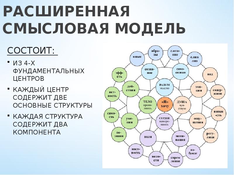 Структура каждая с каждой. Смысловые модели. Смысловые модели речи. Разновидности смысловая модель. Смысловые модели примеры.