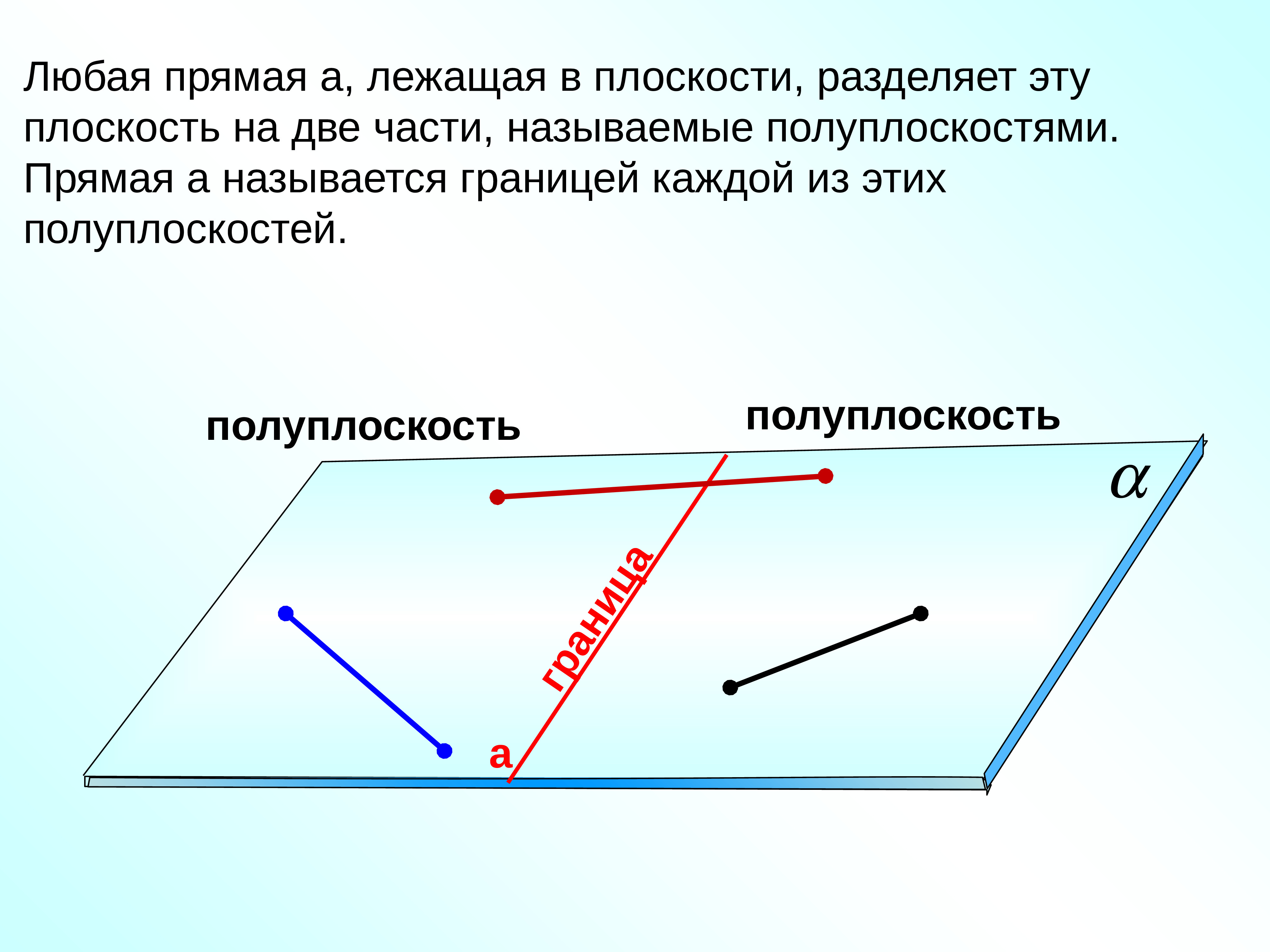 Любые 2 прямые. Скрещивающиеся прямые геометрия 10 класс Атанасян. Плоскость. Полуплоскость. Прямая лежит в плоскости.