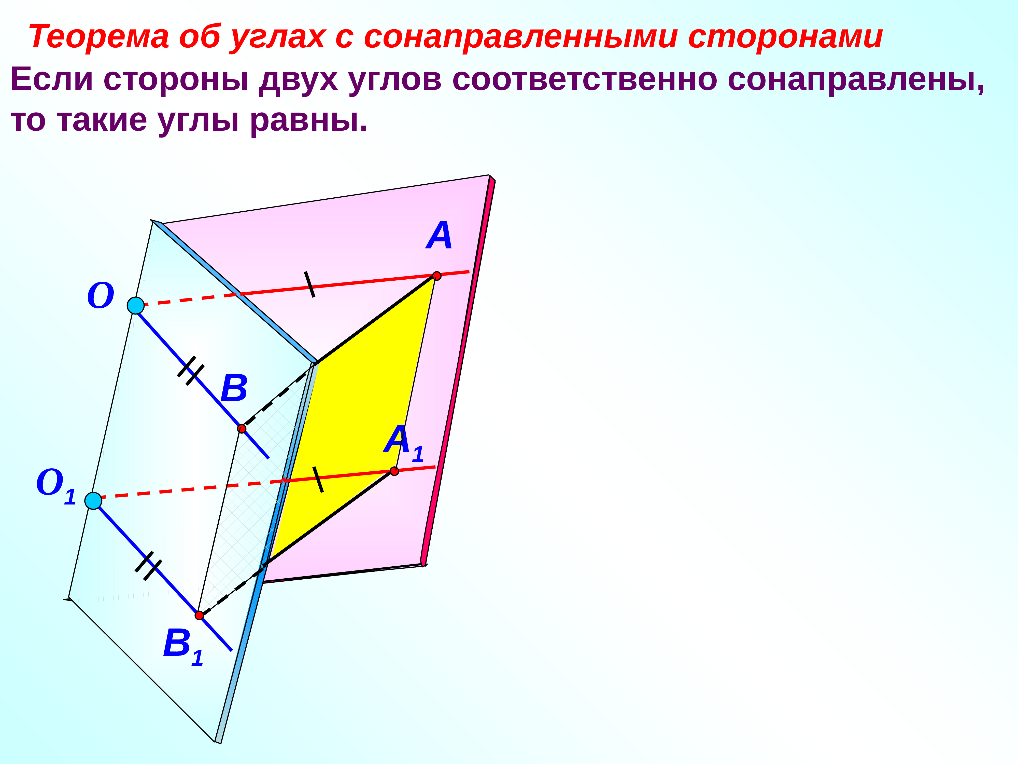 В разных плоскостях. Теорема о сонаправленных углах. Углы с сонаправленными сторонами. Теорема об углах с сонаправленными сторонами. Угол с самонаправлеными сторона.