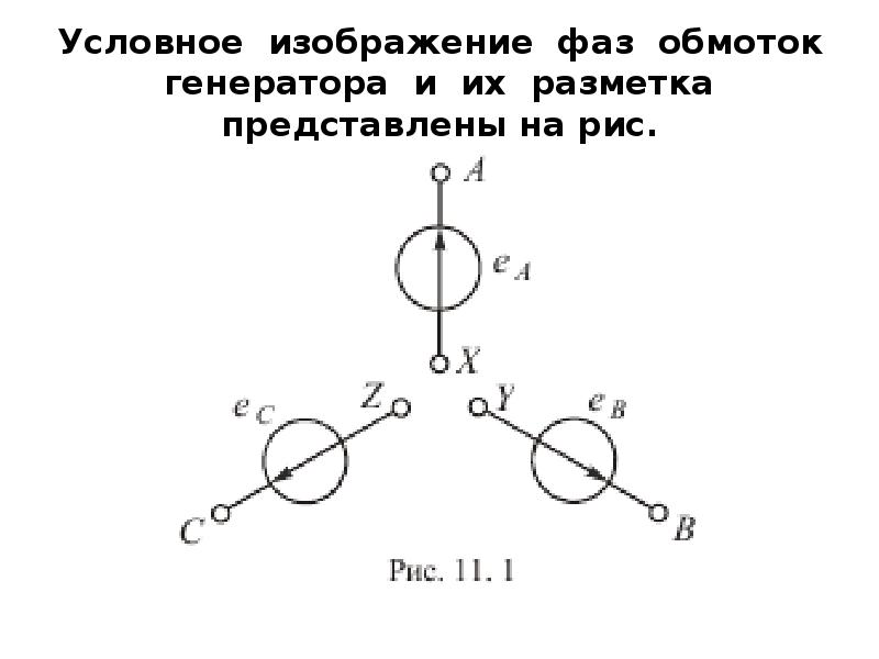 Рисунок фаз