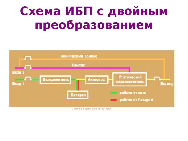 С двойным преобразованием