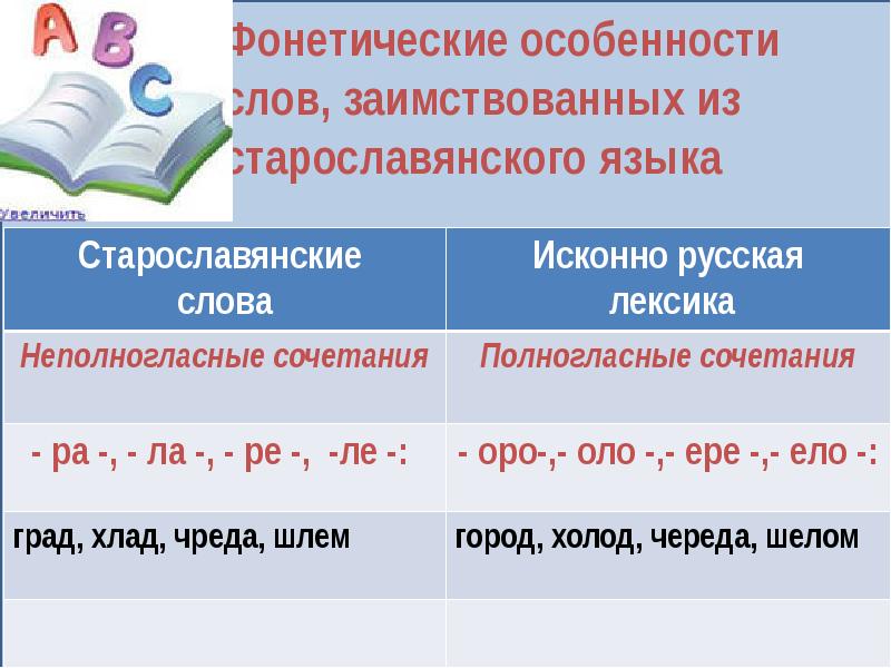 Особенности фонетики. Фонетические особенности слов. Фонетические характеристики. Старославянского языка. Фонетические особенности текста.