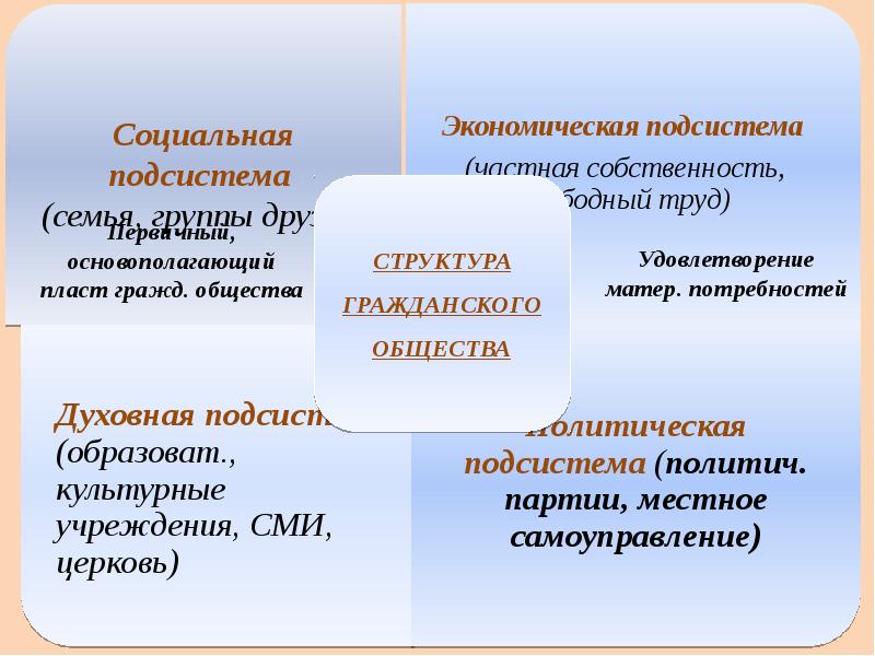 Презентация 11 класс общество гражданское общество и правовое государство