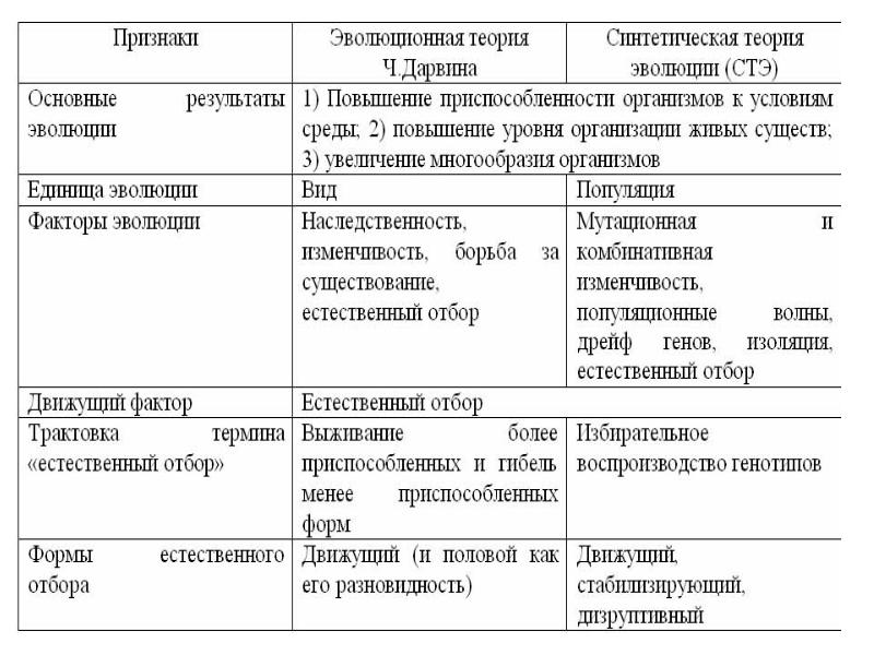 Схема факторов эволюции