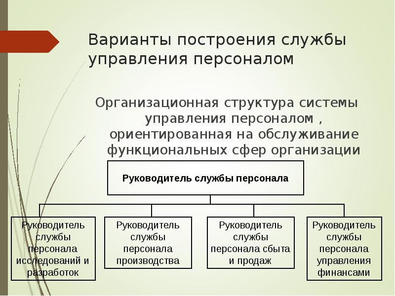 Функциональных сферах. Построения службы управления персоналом.. Кадровая служба и служба управления персоналом. Принципы построения службы управления персоналом. Руководитель кадровой службы.