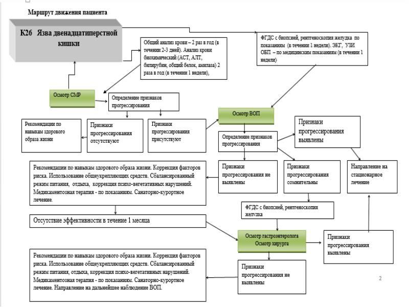 Схематерапия описание. Анализ работы врача общей практики. Работа врача общей практики. Общая схема практики. Анализ движений пациента.