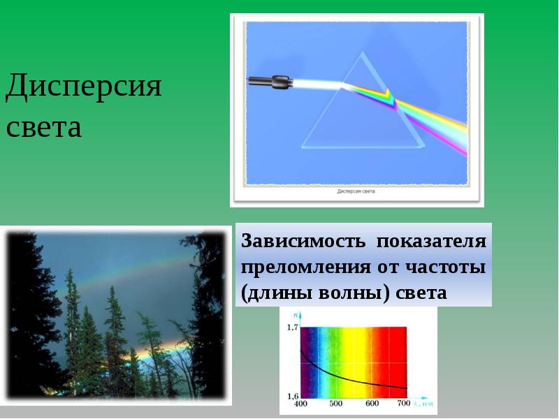 Зависимость света. Дисперсия света интерференция света. Дисперсия света с длиной волны. Дисперсия света корпускулярная. Дисперсия света это зависимость показателя преломления от.