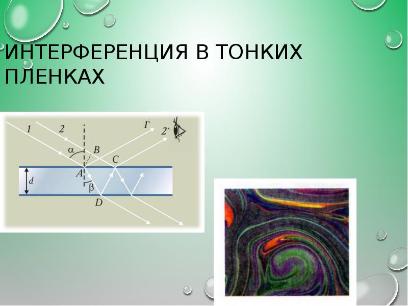 Сделав рисунок объясните интерференцию света в тонких пленках