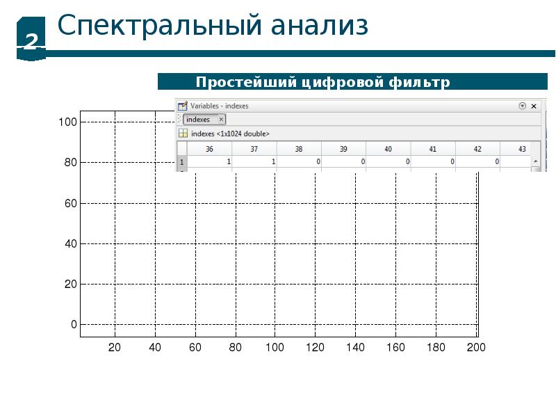 Ед пр. Особенности спектрального анализа.