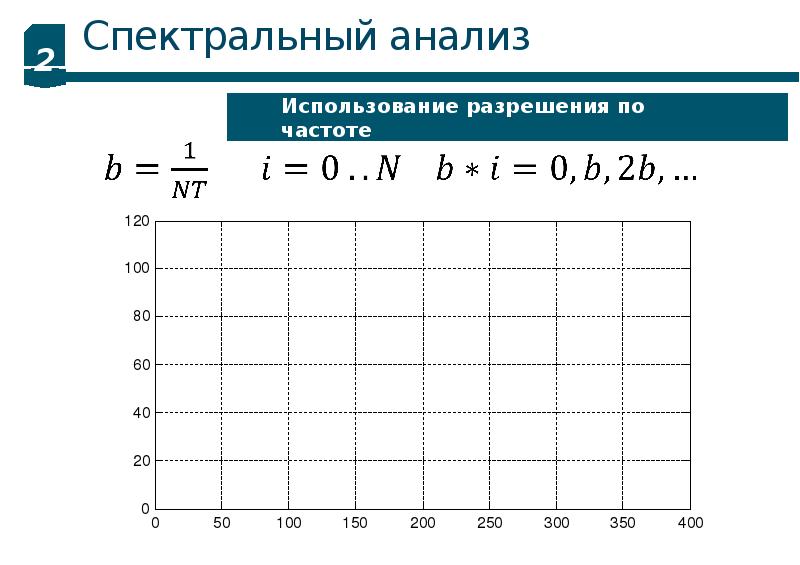 Ед пр. Особенности спектрального анализа. Полигармонический сигнал fluent. Полигармонический сигнал формула.