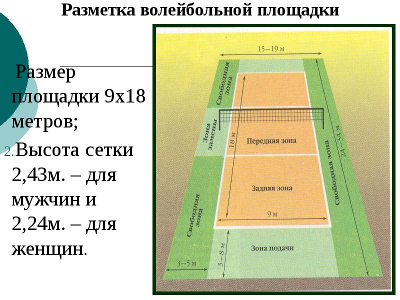 Длина поля 130 метров ширина 70. Разметка для волейбольной площадки 9х18м. Разметка площадки для волейбола 9х18м. Ширина линий разметки волейбольной площадки. Габариты волейбольной площадки.