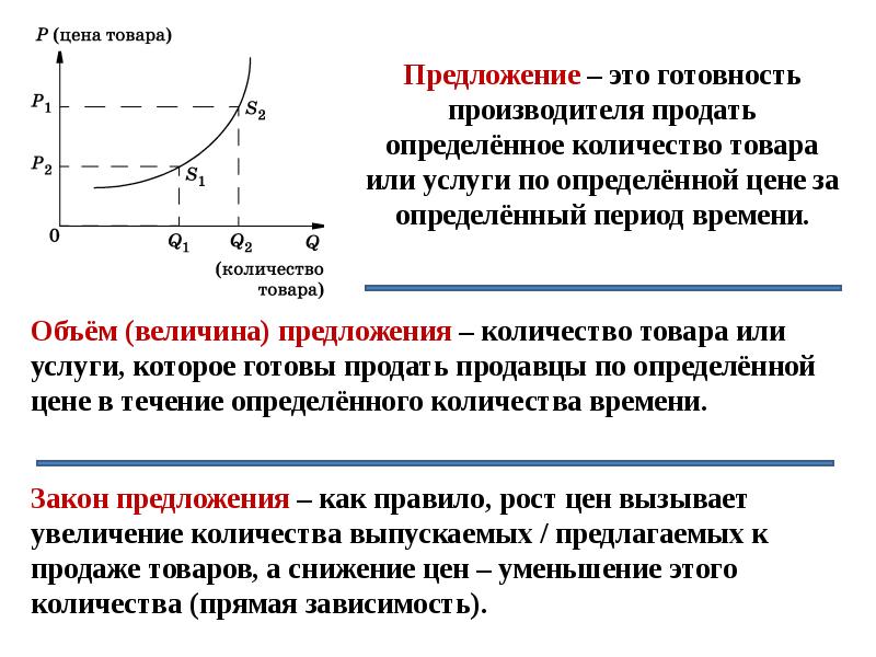 Спрос предложение презентация