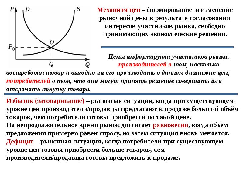 Конкуренция как элемент рыночного механизма презентация 10 класс