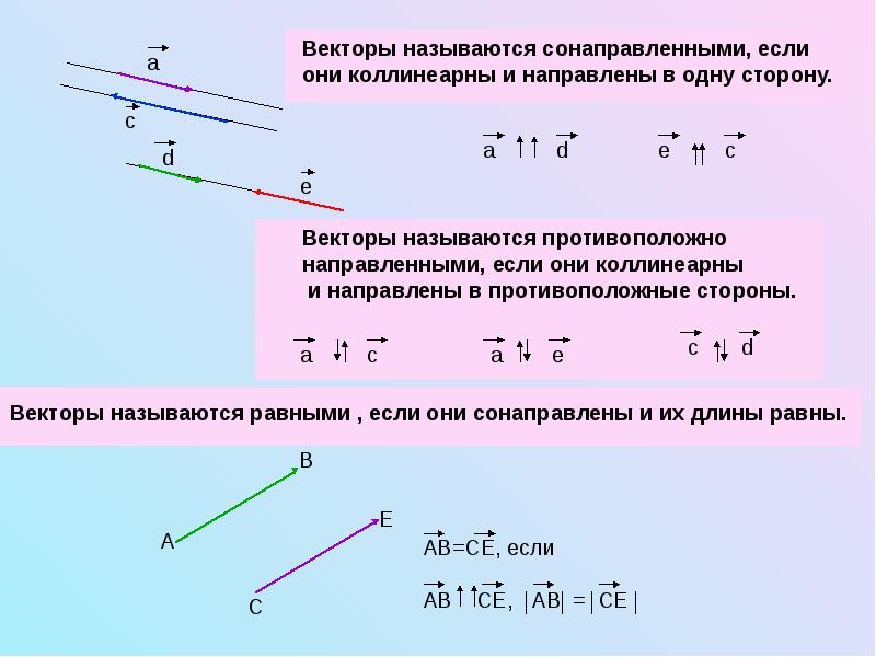 Вектор с и b противоположно направлены. Векторы противоположно направлены формула. Векторы называются сонаправленными если. Противоположно направленные векторы.