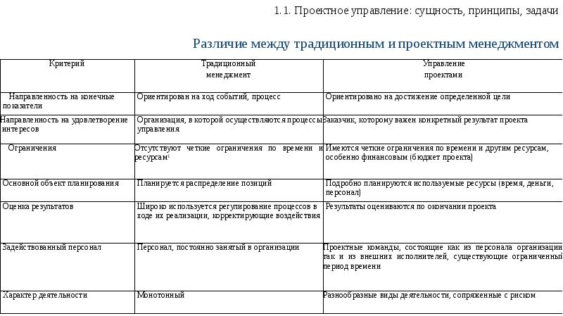 Сравнение в проекте