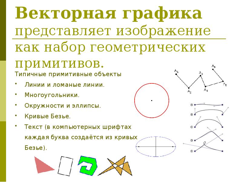 Векторное изображение формируется из объектов из точек из рисунков