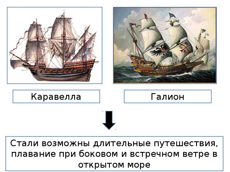 Карта каравеллы. Сообщение про корабль Каравелла. Каравелла доклад. Классификация средневековых кораблей. Каравелла корабль в средневековье с текстом.