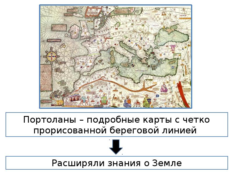 История россии 7 класс повторение презентация