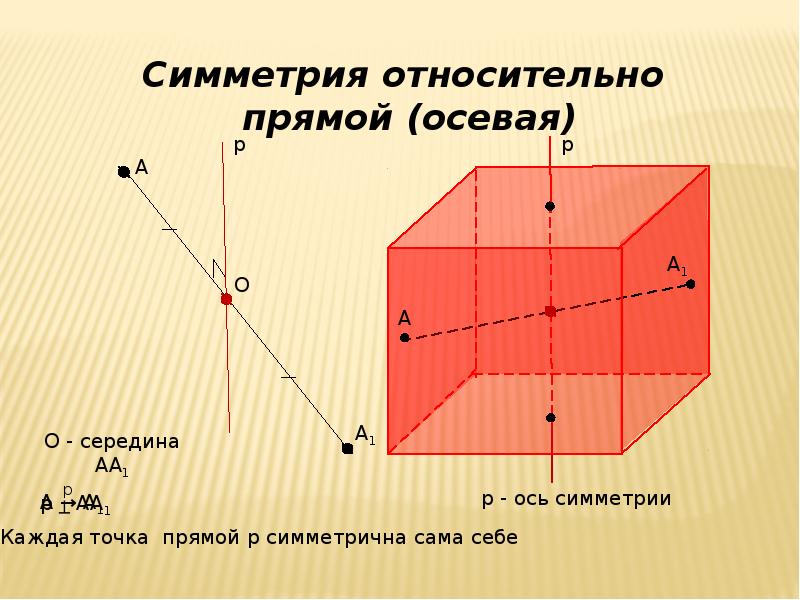 Симметрия в пространстве 6 класс