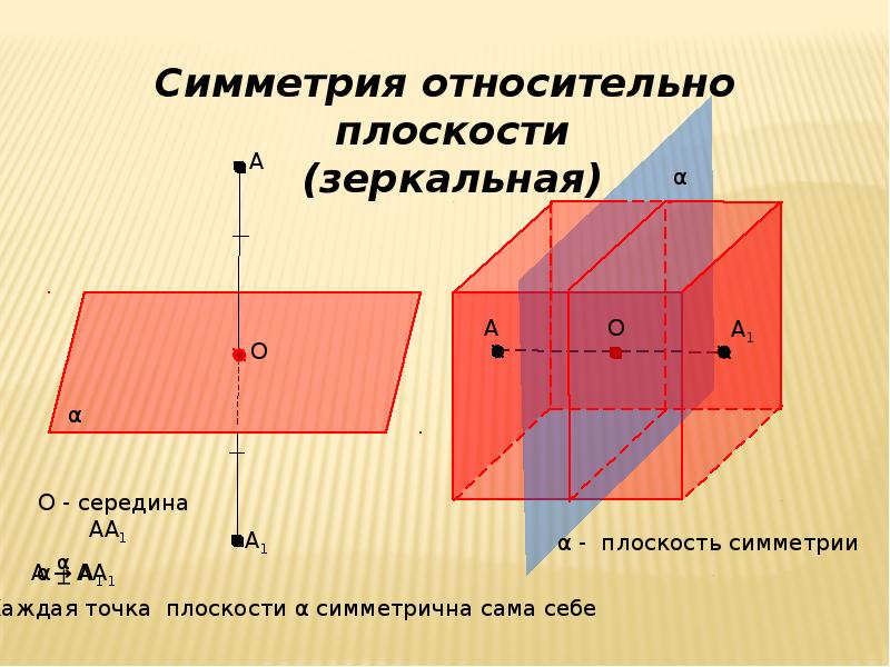 Относительная плоскость