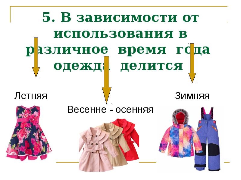 Классификация одежды