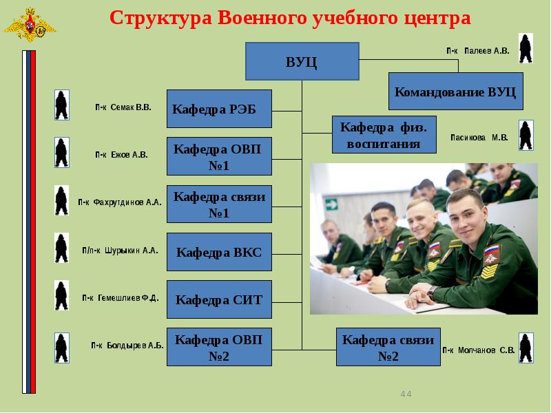 Военно учебные заведения презентация