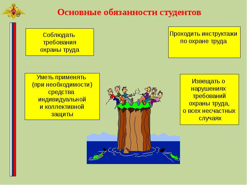 Права и обязанности студента презентация