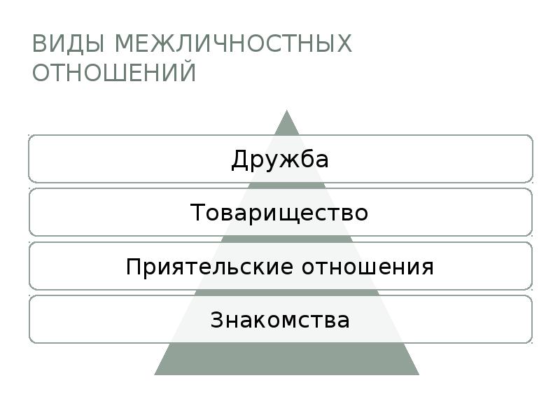 Схема межличностных отношений 6 класс