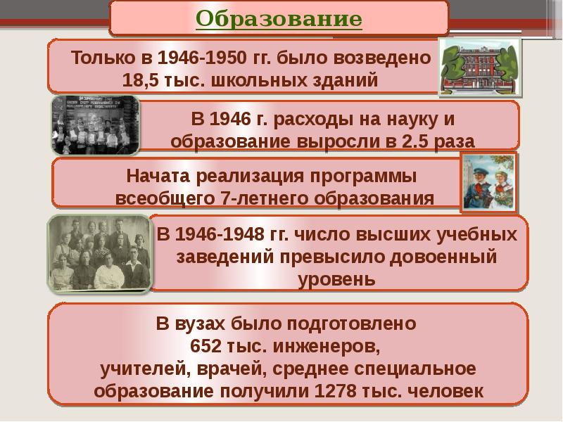 Презентация на тему идеология наука и культура в послевоенные годы