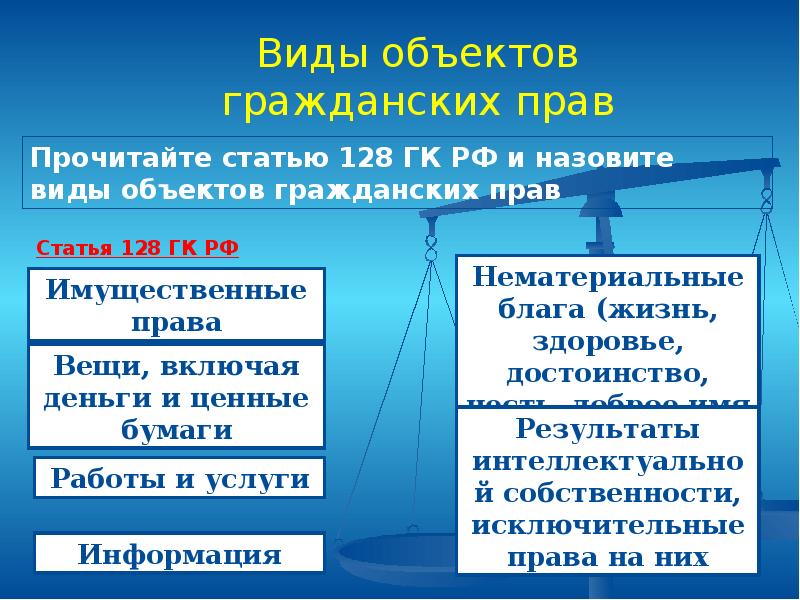 Субъекты и объекты гражданского права план