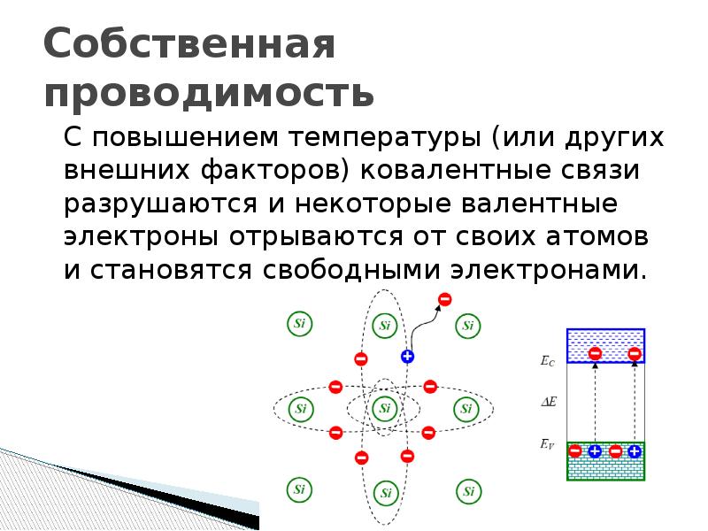 Свободные электроны проводимости