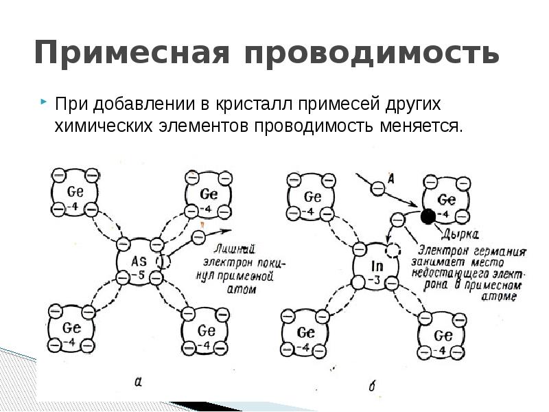 В кристалл германия содержащий примесь индия внедрили мышьяк показать на рисунке область