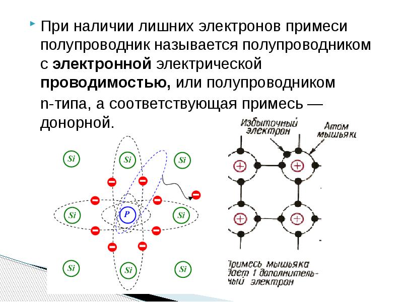 Избыточные электроны. Проводимость полупроводников при наличии примесей. Электрическая проводимость полупроводников при наличии примесей. Ионизация примеси полупроводники.