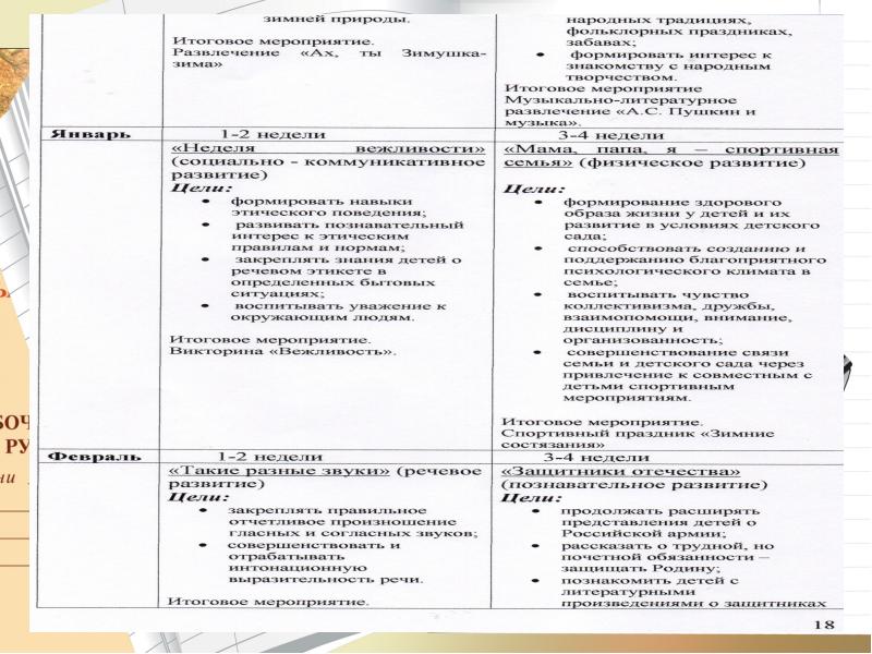 План воспитателя 1 класса. План воспитатели 3 класс.