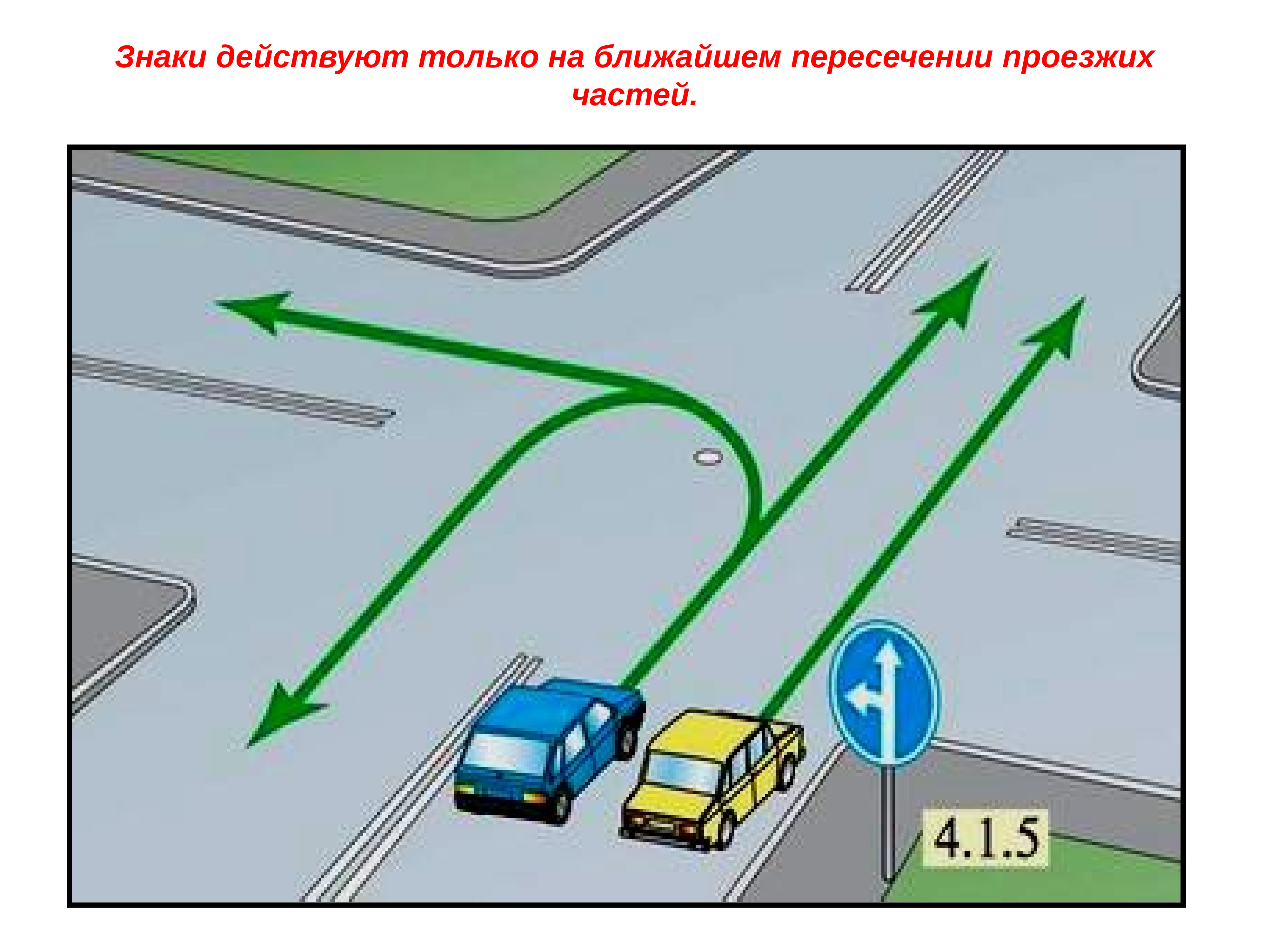 Главная дорога показана 3 рисунка. ПДД поворот налево на перекрестке. Зона действия предписывающих знаков. Дорожный знак поворот налево. Поворот налево схема.